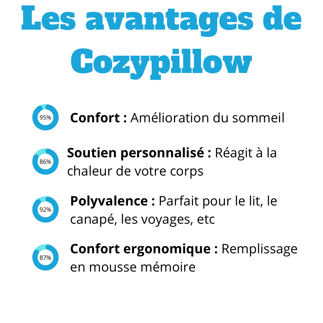 CozyPillow - Naptimepillow