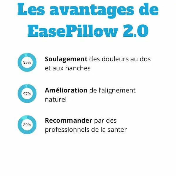 Coussin Orthopédique Genoux - EasePillow 2.0™