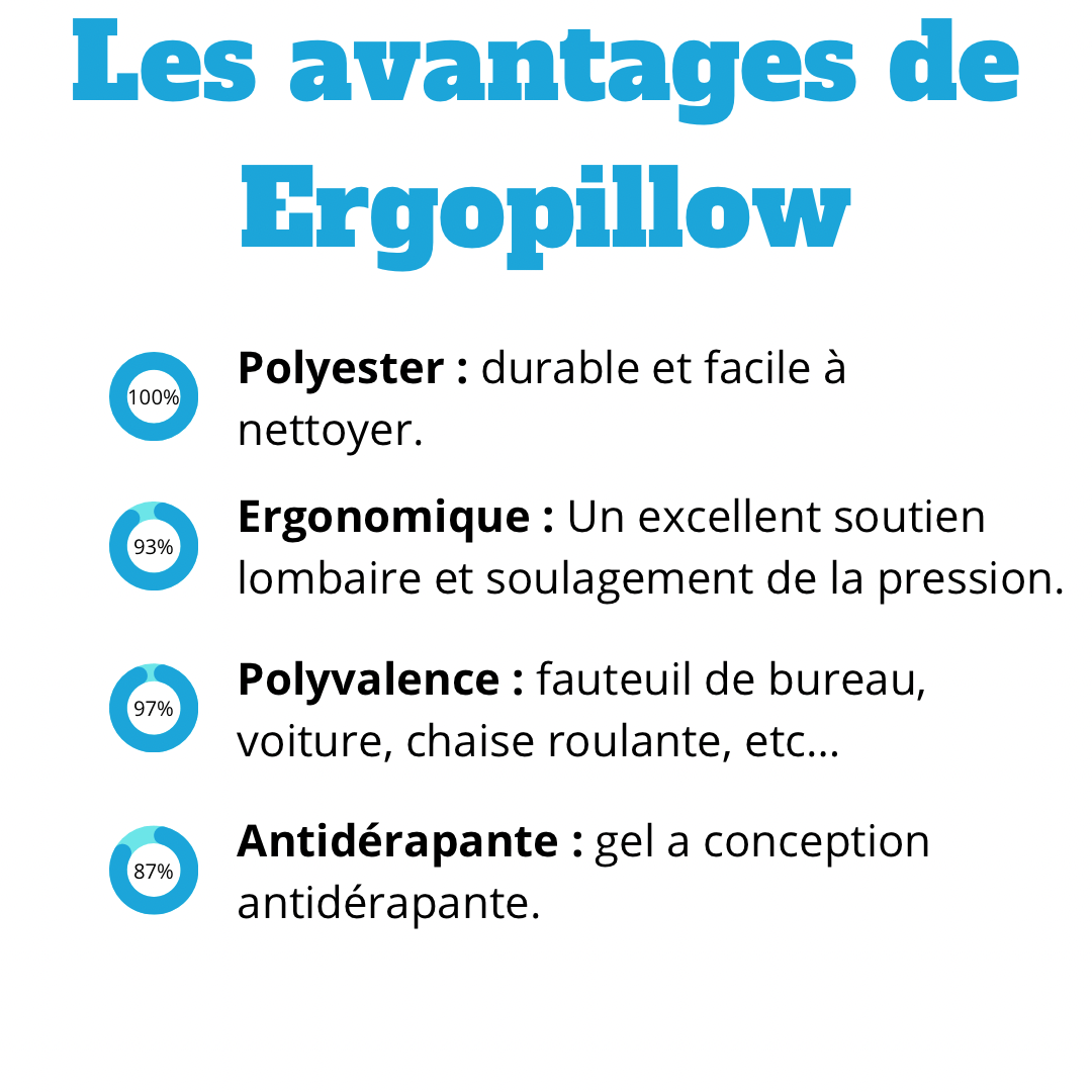 ErgoPillow - Naptimepillow